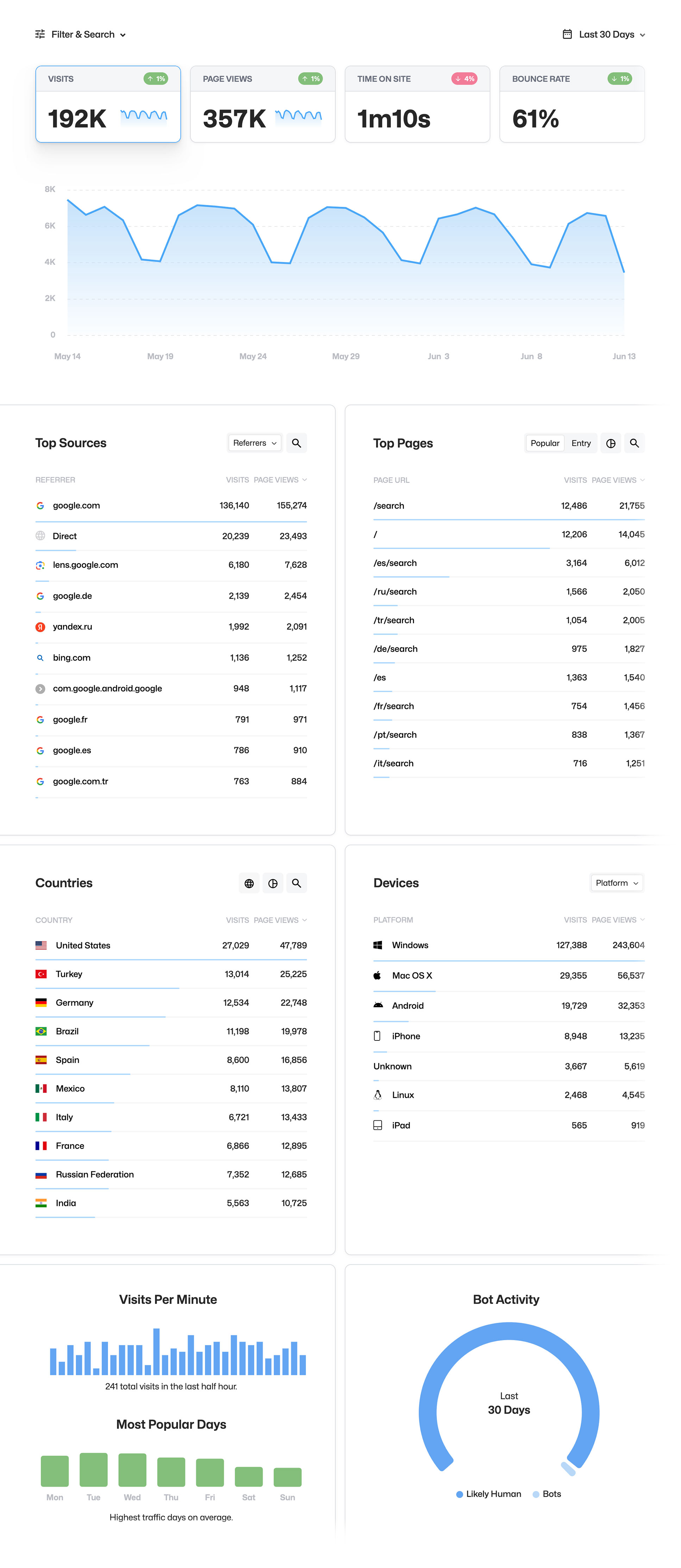 Analytics app preview