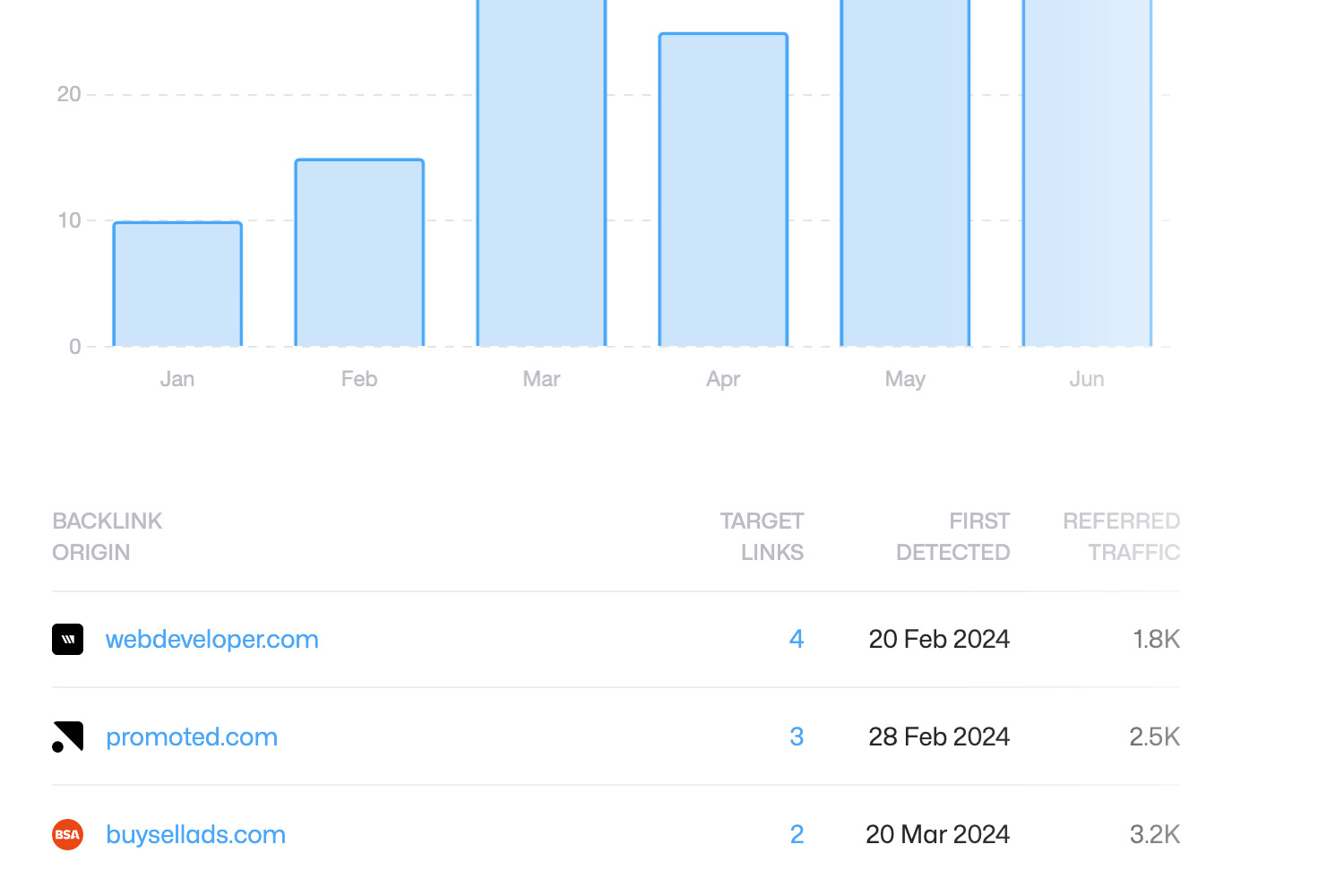 Backlinks preview
