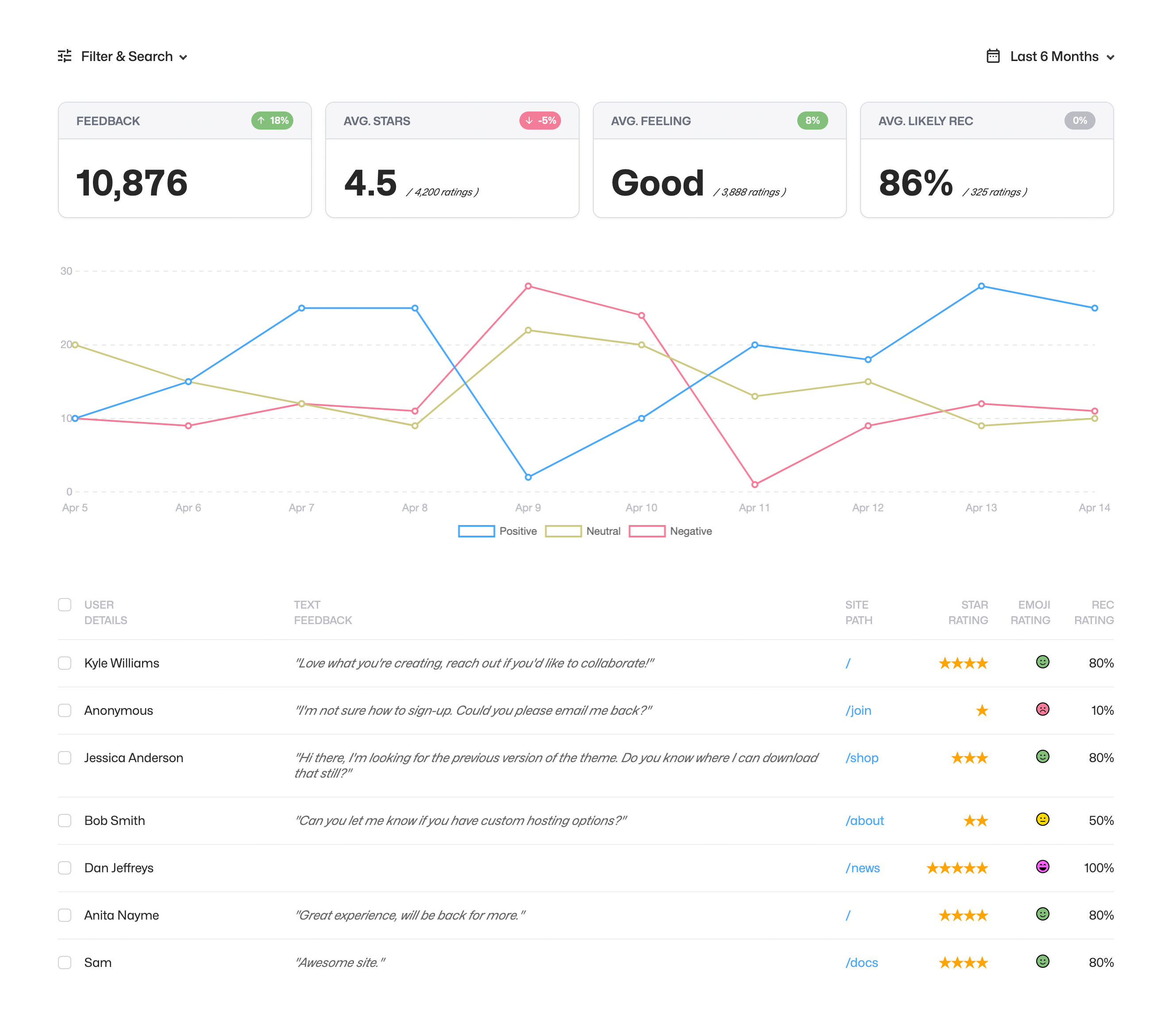 Feedback preview