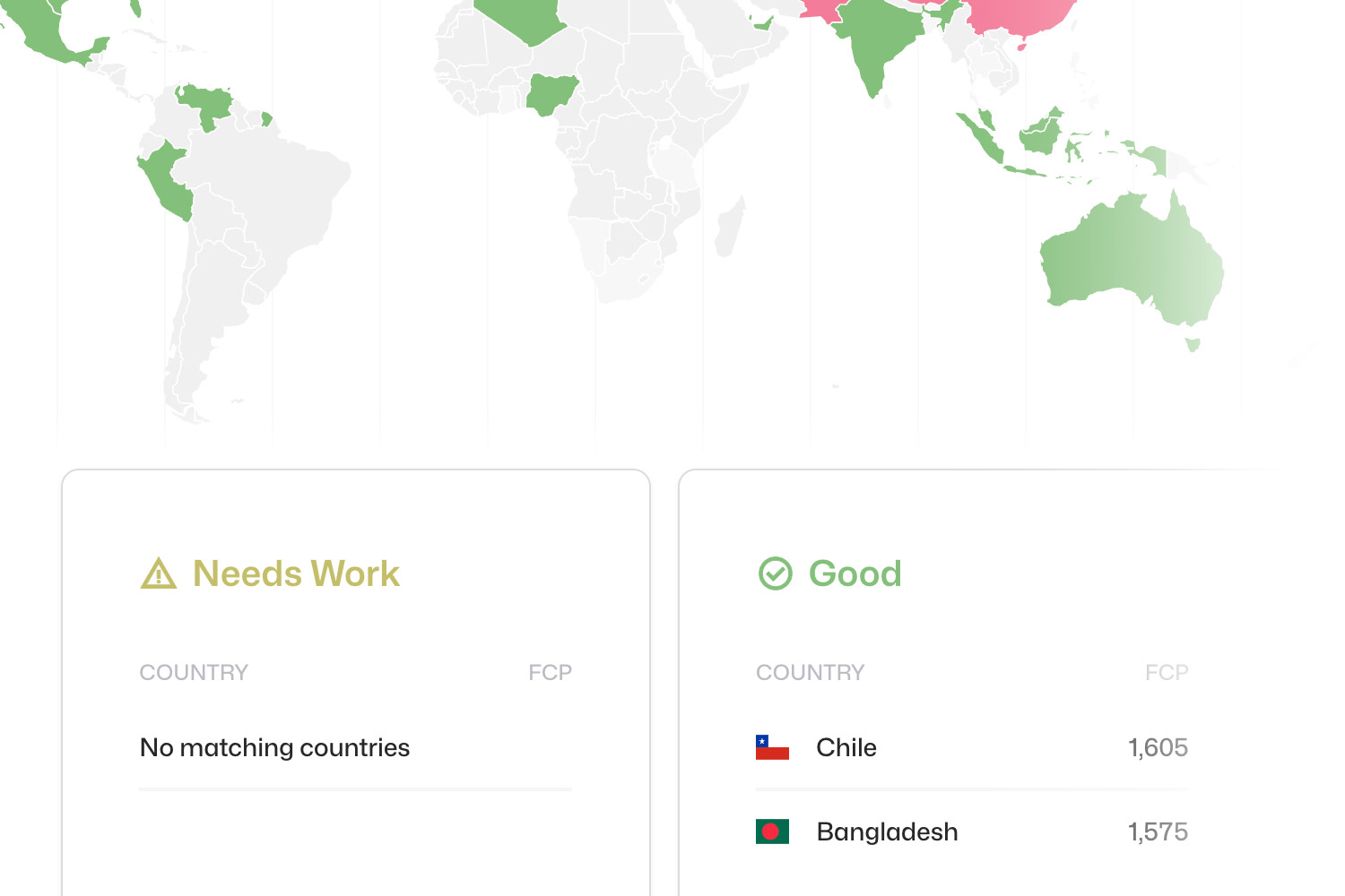 Web Vitals by Geo preview