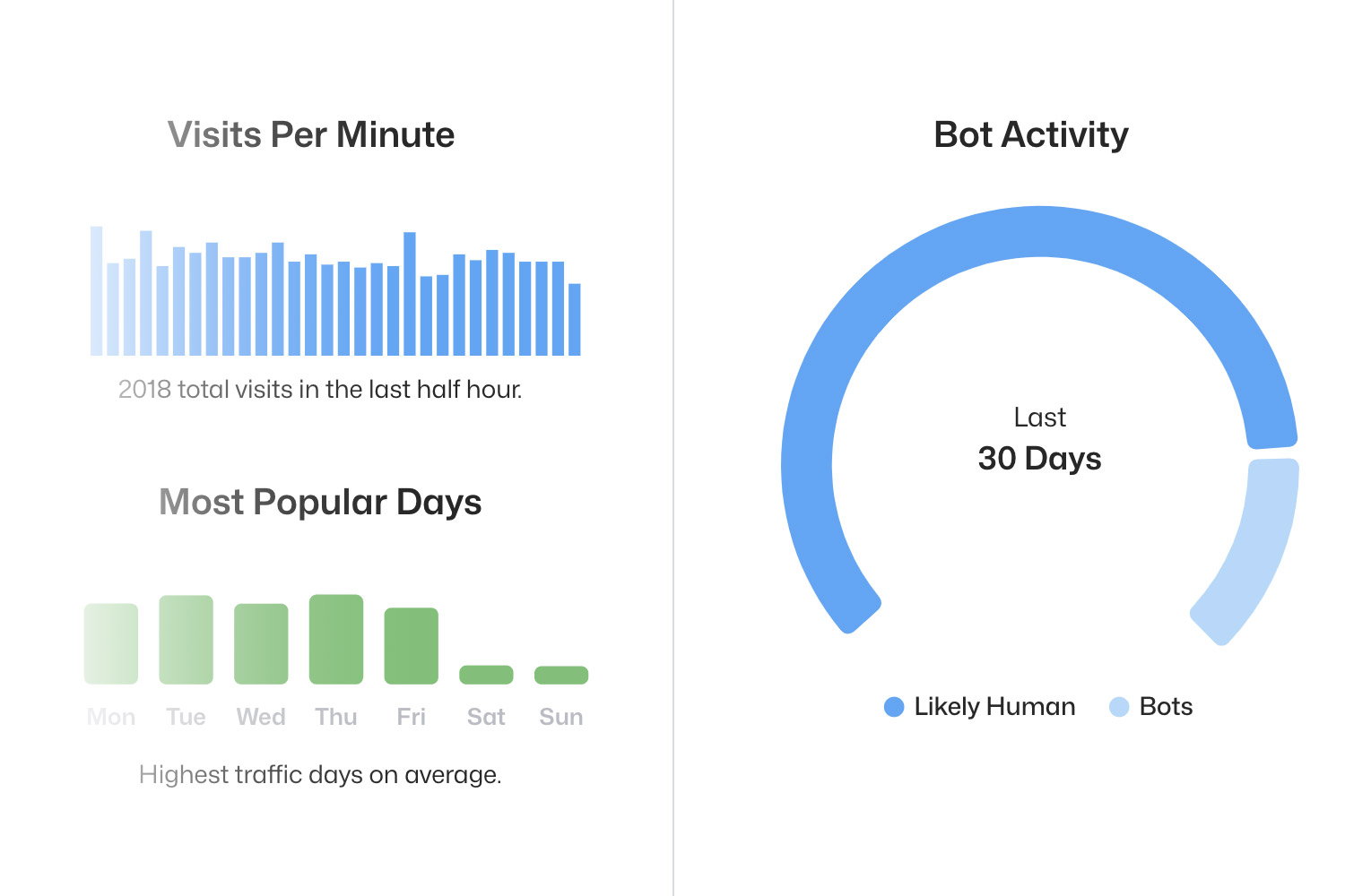 Live visitor data preview
