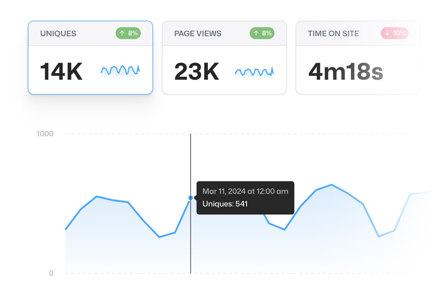 Monetize app preview