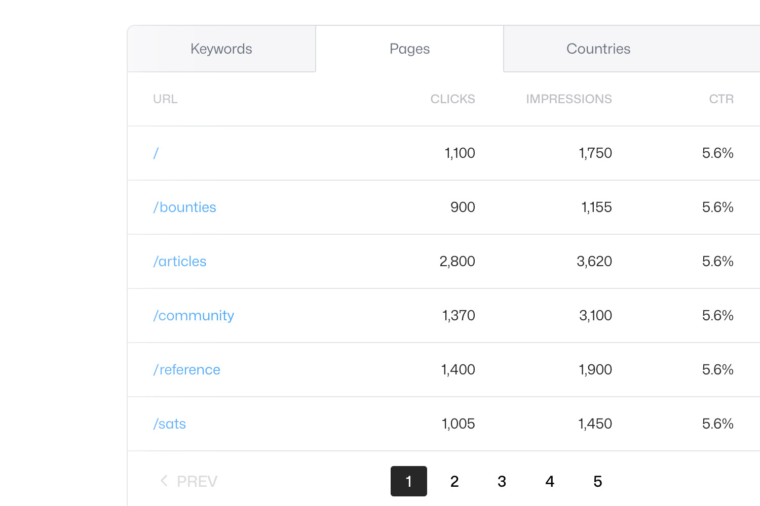 Search Console preview