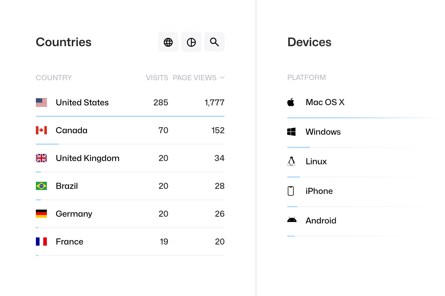 Analytics data