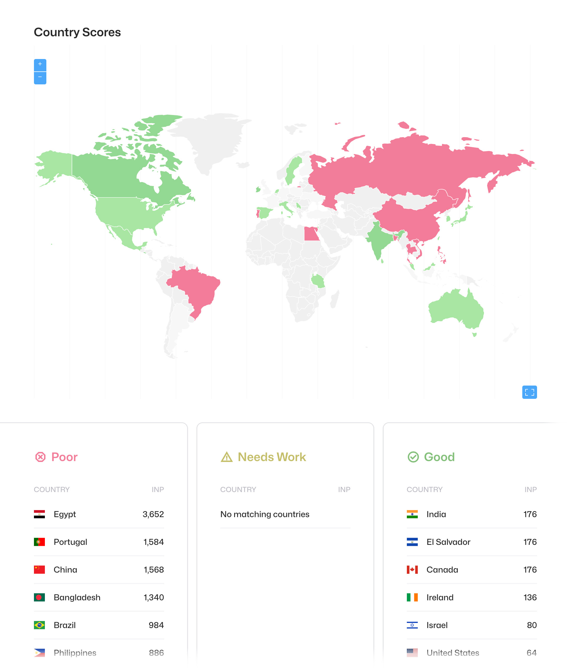 Web Vitals preview